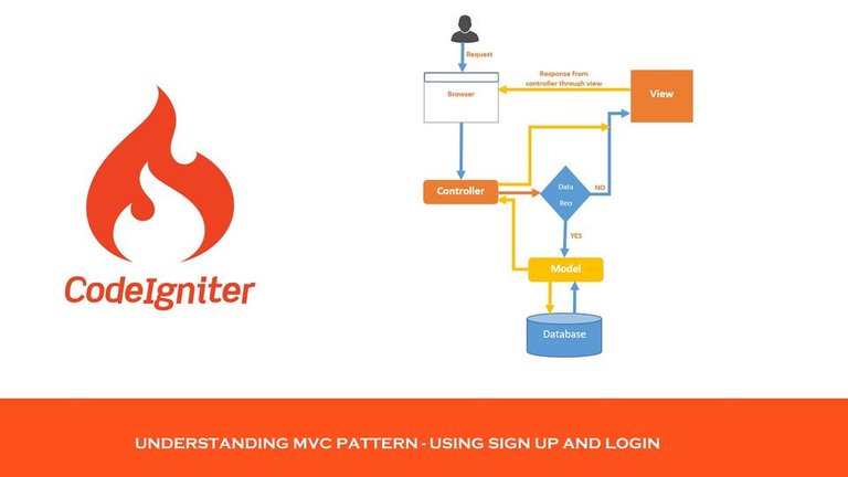 uderstanding-MVC-pattern-using-signup-and-login-main.jpg