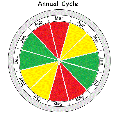 annual cycle crypto.gif