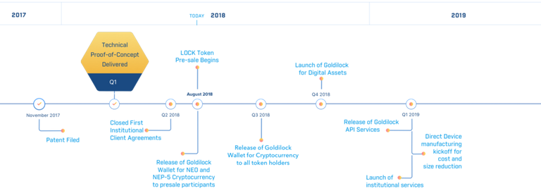 TimelineAugust.d96ac70f.png