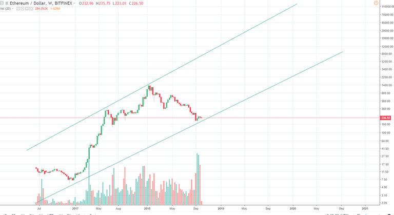 ethereum logchart 1.png