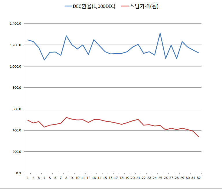 0721dec환율.PNG