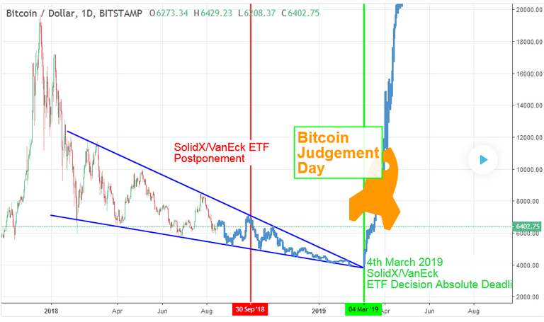 bitcoin usd chart on future.png