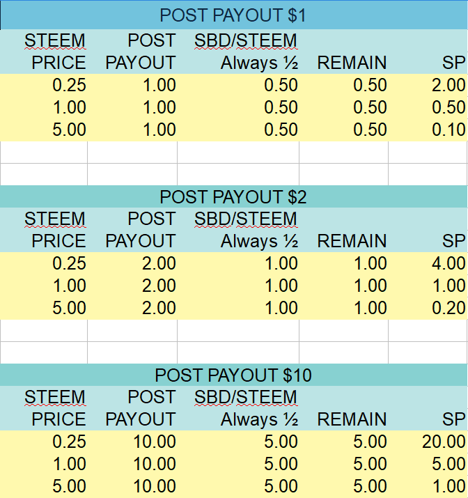 STEEM post payout splits fitinfun.PNG