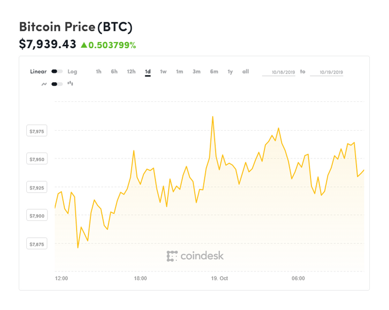 coindesk-BTC-chart-2019-10-19.png