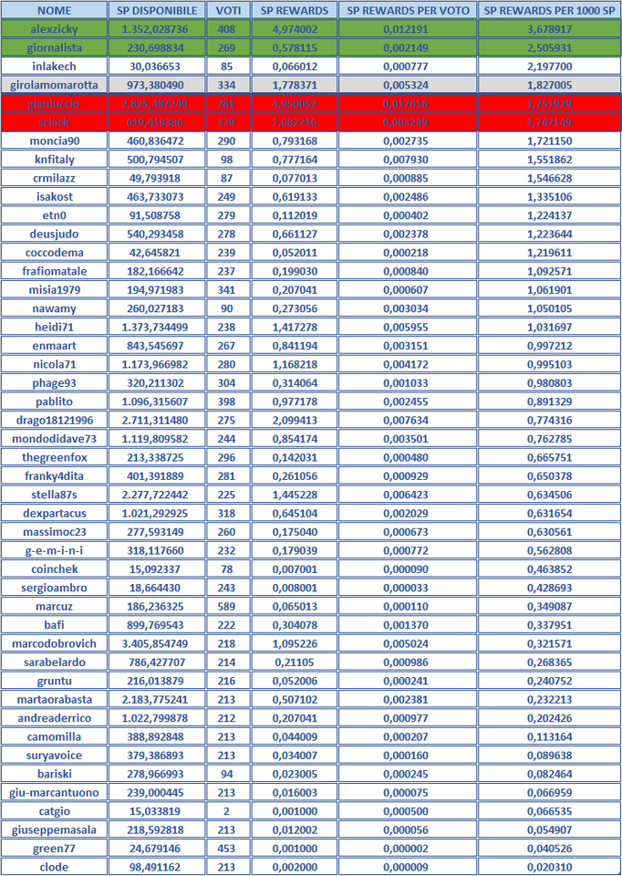 Curation SPI-9.png