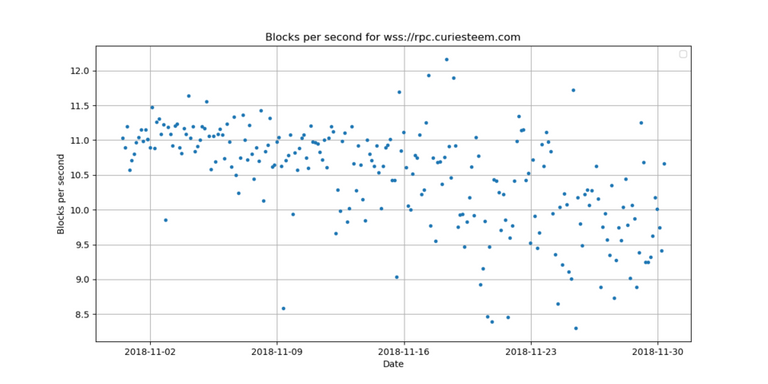 9_blocks_per_second.png