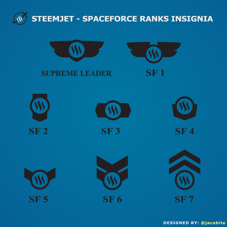 steemjet ranks main all in one.png