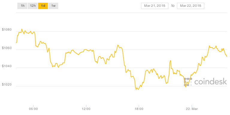 coindesk-bpi-chart.png