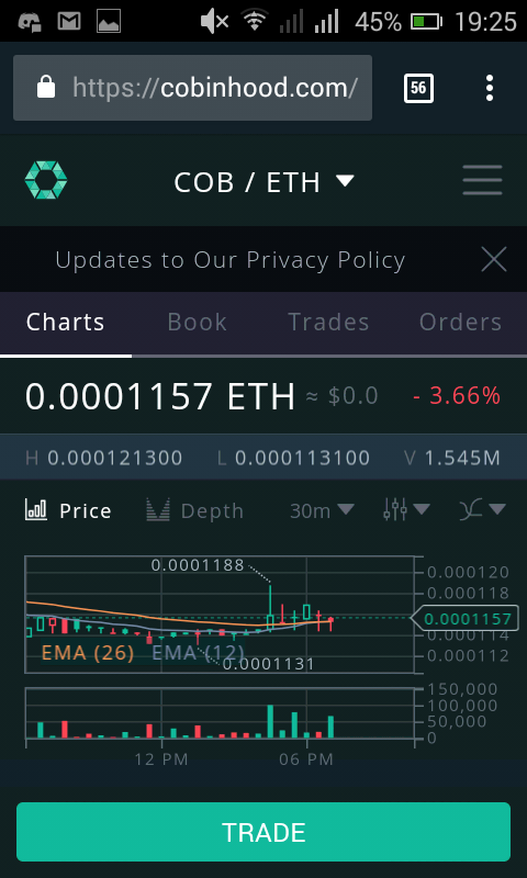 undervalued cobinhood COB (13).png