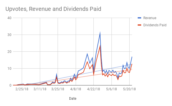 52218 tc chart.png