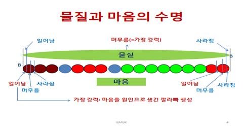 물질과 마음의 수명.gif.bmp