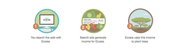 Ecosia_How_it_works.png