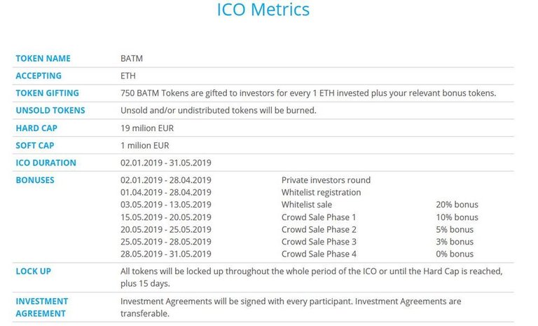 bat token matric.jpg