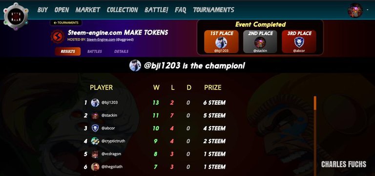 steem-monsters-tournament-chalres-fuchs-stackin-steemit-steem-winner-win-lose-loser-cards-dapp-crypto-cryptocurrency.jpg