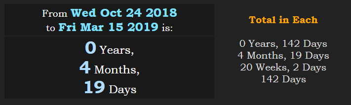 PewDiePie birthday 2018 to Christchurch attack 2019 142 days.PNG