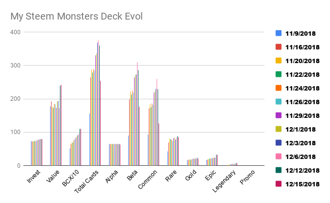 My Steem Monsters Deck Evol.png