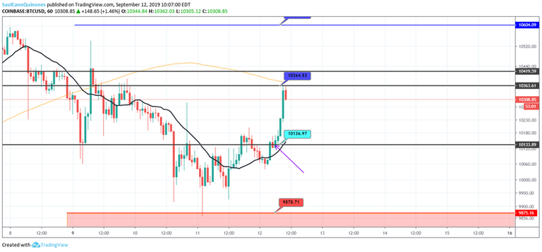 BTCUSD58.png