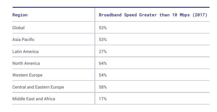 internet bandwidth comparison.jpg