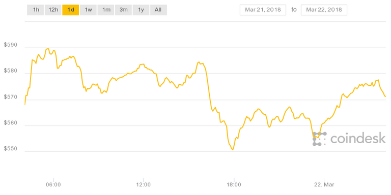 coindesk-bpi-chart.png