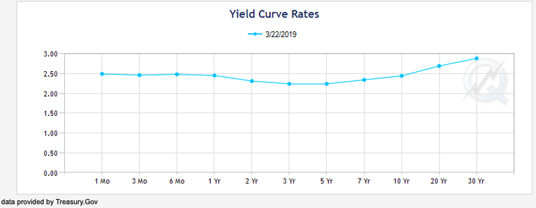 Yield Curve.png