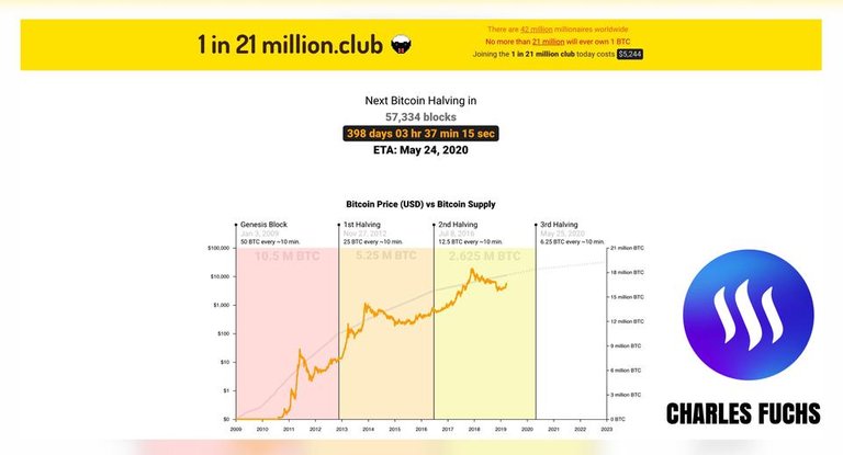 21-bitcoin-btc-million-club-stackin-charles-fuchs-steem-steemit-cryptocurrency-crypto-blockchain-money.jpg