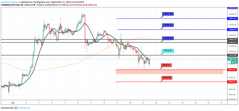 BTCUSD58.png