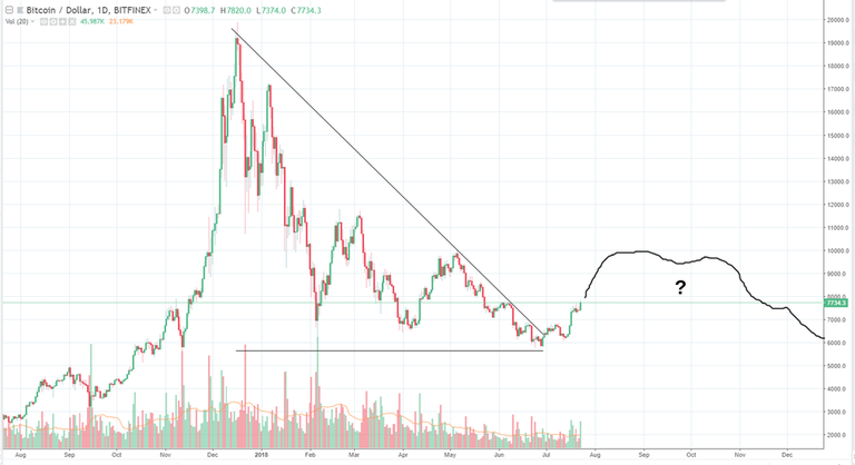 bitcoin negative july 2.png