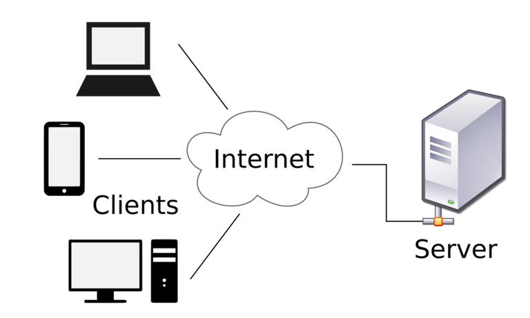 Client-server-model.svg.png