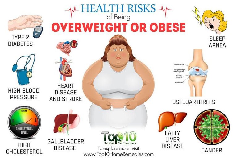 health-risks-overweight.jpg