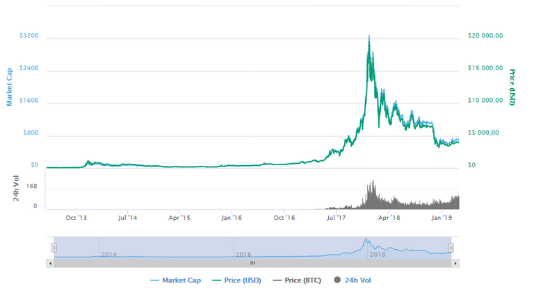 Opera Zdjęcie_2019-03-30_200524_coinmarketcap.com.png