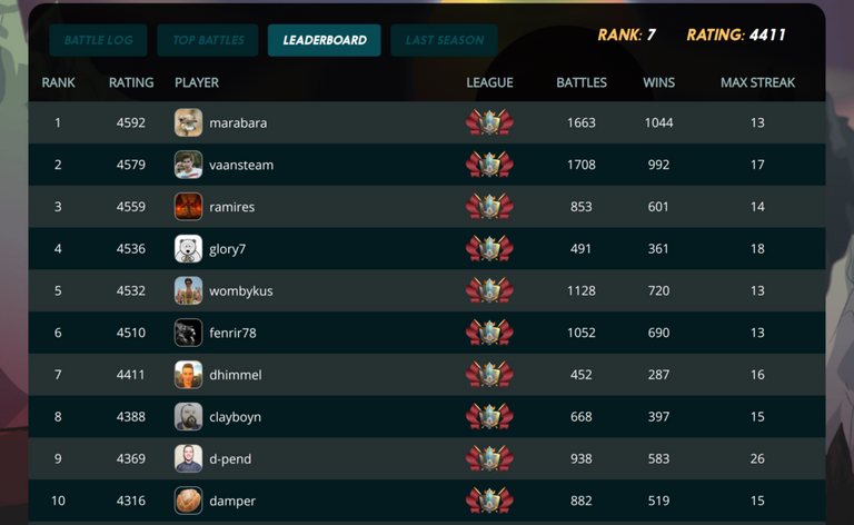 season-3-steem-monsters-leaderboard.png