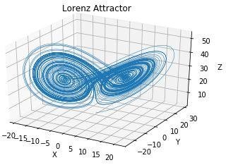 lorenz_attractor.JPG