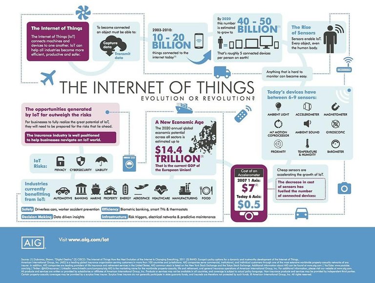 AIG_IoT_Infographic-1.jpg