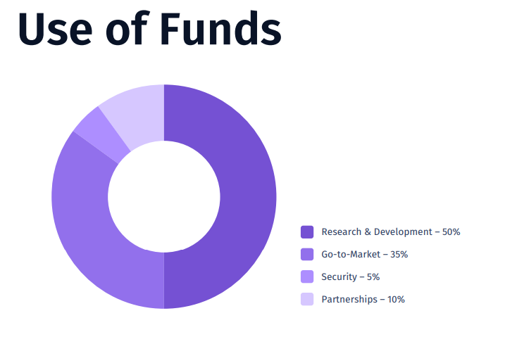 use of funds.PNG