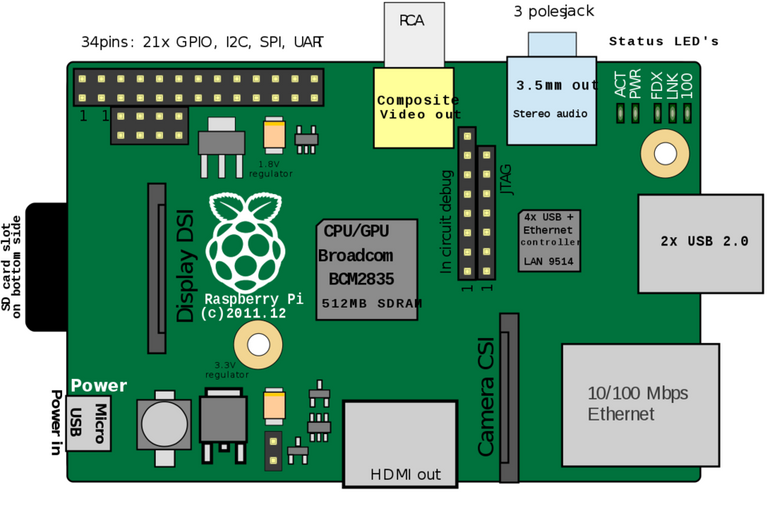 Drawing_of_Raspberry_Pi_model_B_rev2.svg.png