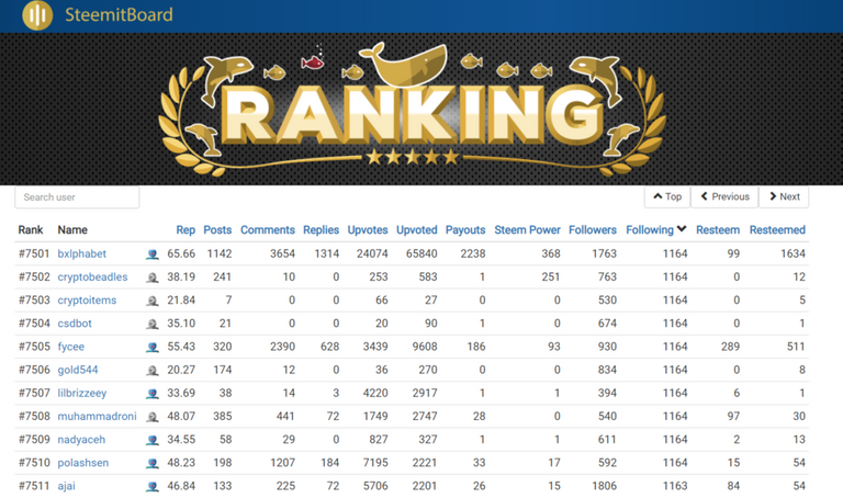 steemitboard ranking.PNG