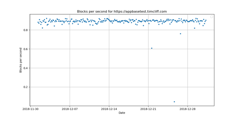 5_blocks_per_second.png