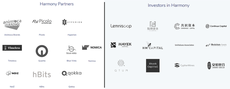 Partner & Investors.png