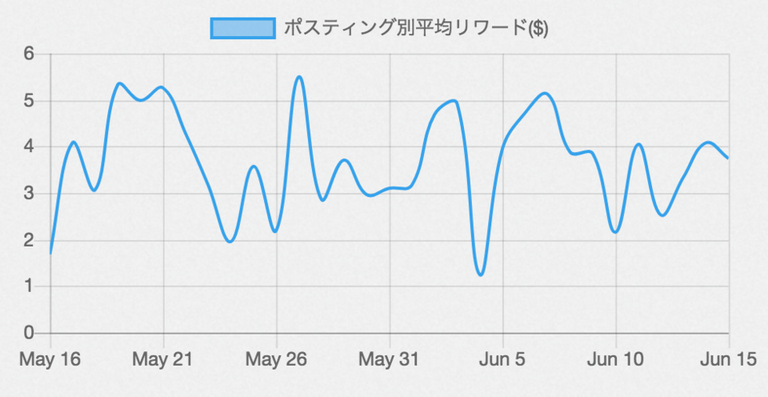 スクリーンショット 2018-06-17 12.13.37.png