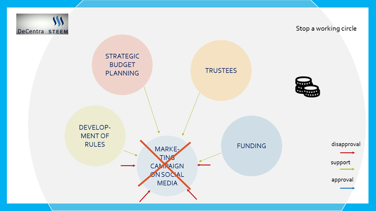 Foundation structure slide 4.png