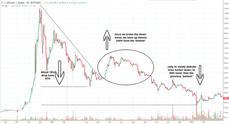 bitcoin negative july.png