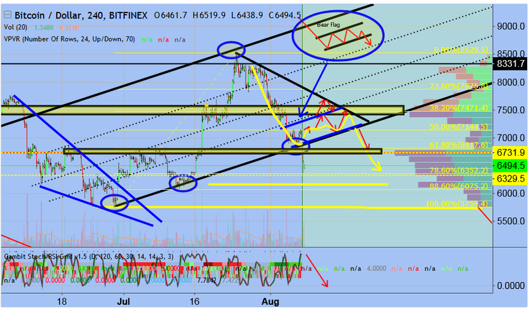 bitcoin usd chart.png