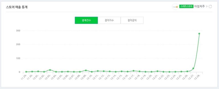 어썸제주 J 커브 곡선.jpg