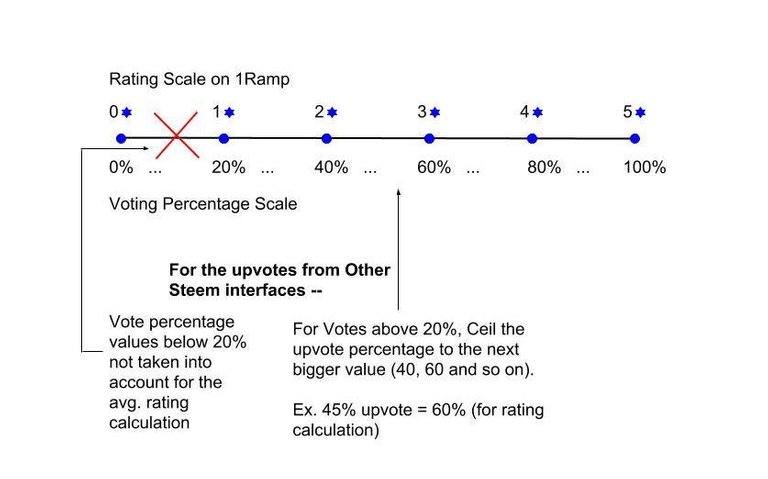 Updated rating calculation (1).jpg