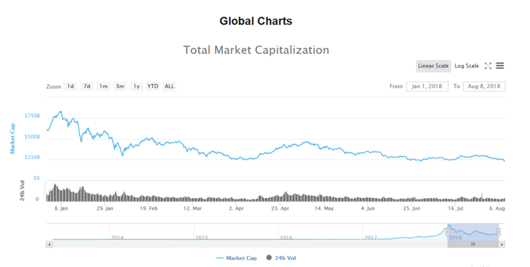 Marché crypto depuis janvier.PNG