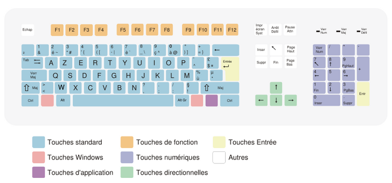 프랑스어 자판.png