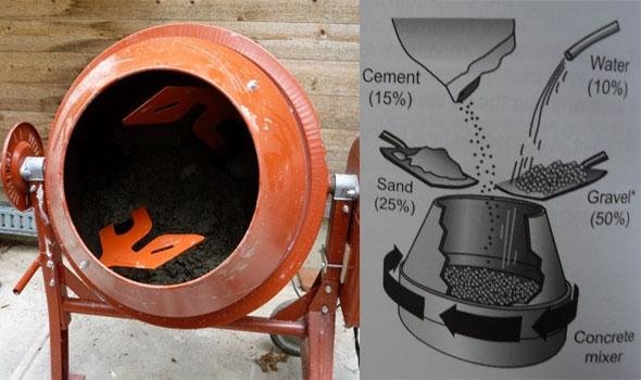 mix-concrete-with-a-mixer-make-cement.jpg