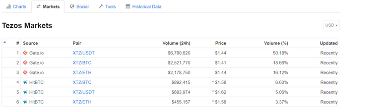 tezos market.PNG