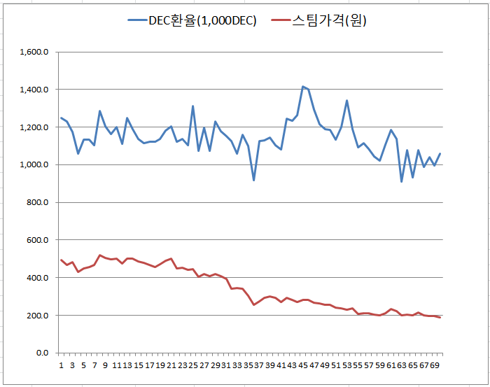 0915덱환율.PNG