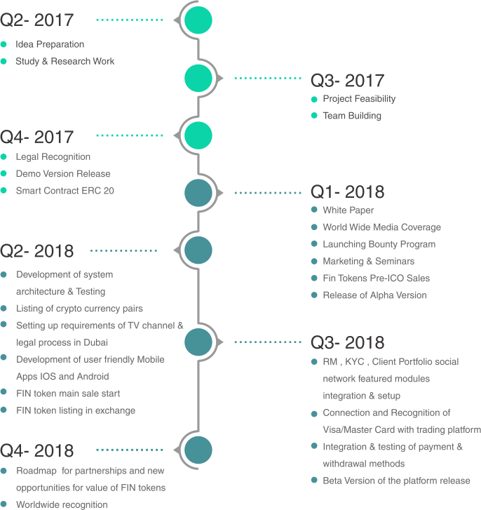 Fiancia ROADMAP.png